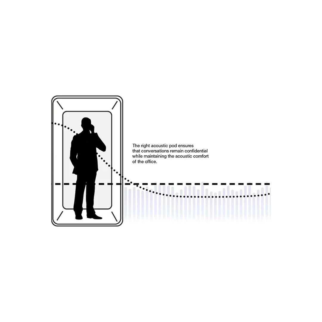 Hush Phone Booth Soundproof Pod - Kansas City Office Furniture